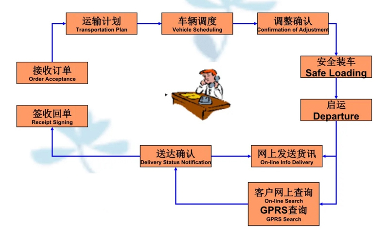 苏州到湖里搬家公司-苏州到湖里长途搬家公司